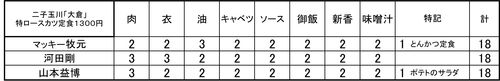 0409-大倉 0409-大倉